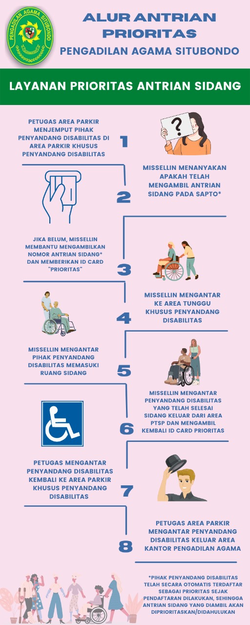antrian prioritas sidang